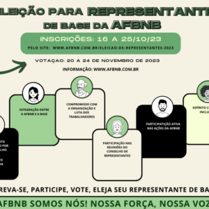 Leia mais sobre o artigo Eleição para Representante de base da AFBNB: Inscrições abertas a partir desta segunda-feira (16) até o dia 25/10